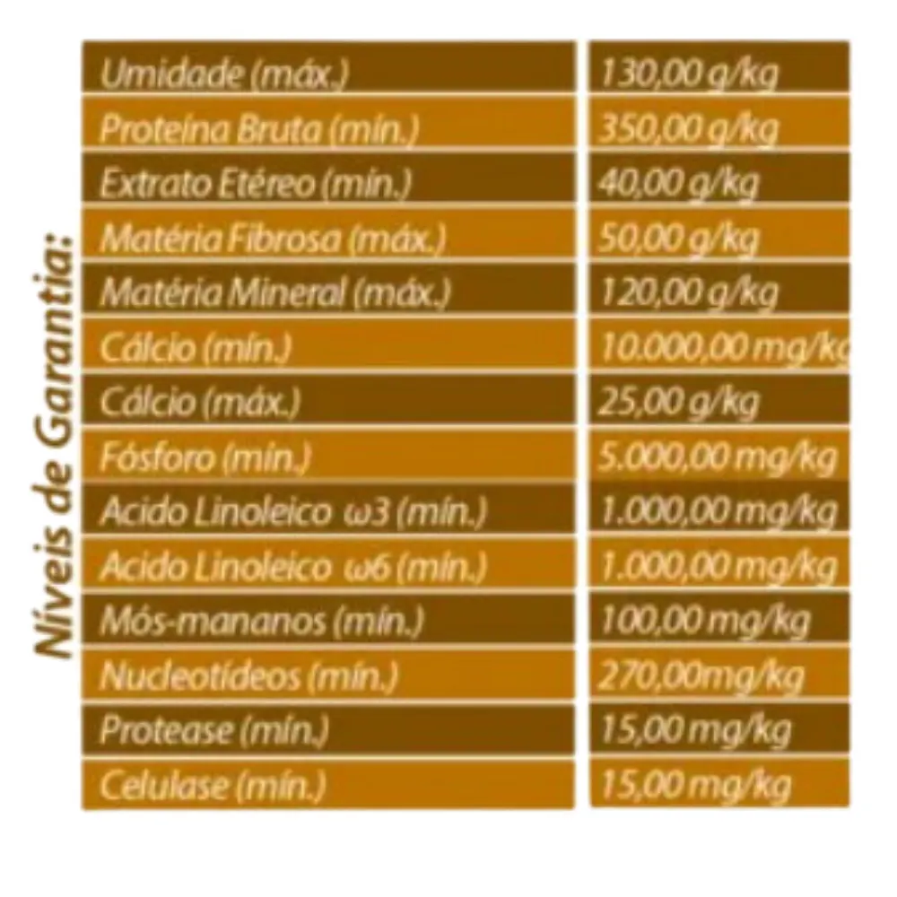 Mistura Para Papagaio Com Frutas 500g - Minas Nutri