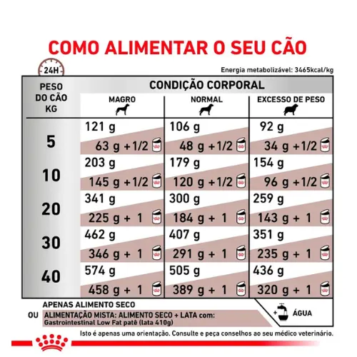 Ração Royal Canin Veterinary Gastrointestinal Low Fat