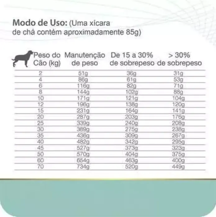 Ração Equilíbrio Obesity & Diabetic para Cães Adultos 7,5 Kg