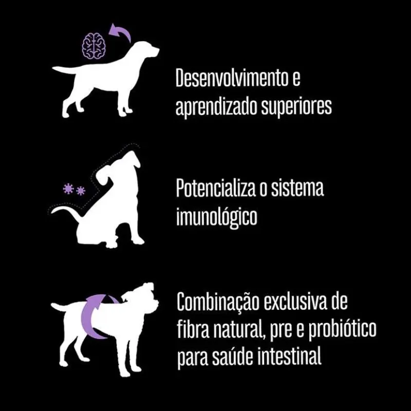 Ração Equilíbrio para Cães Filhotes de Pequeno Porte Sabor Frango 7,5 Kg