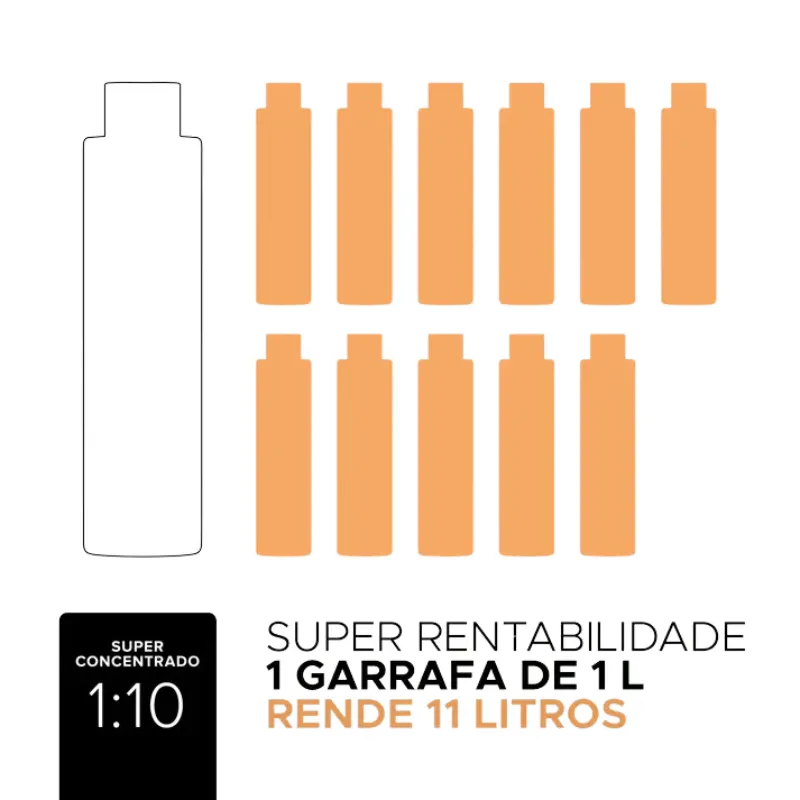 Spetialist Dermo Shampoo Iluminador de Pelos