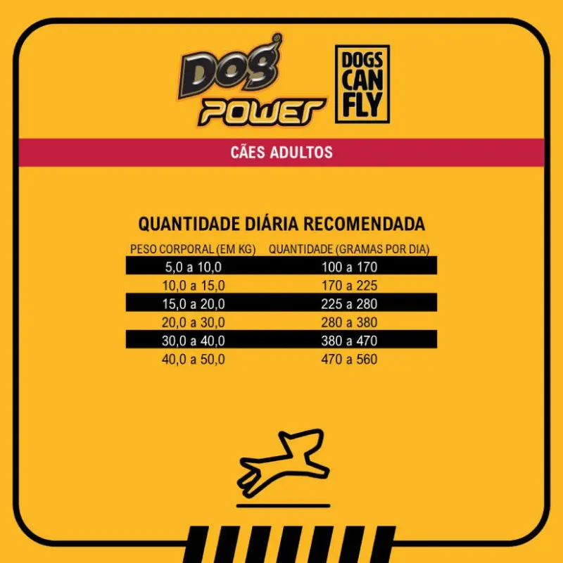 Ração Dog Power Dogs Can Fly Frango Arroz Cães Adultos