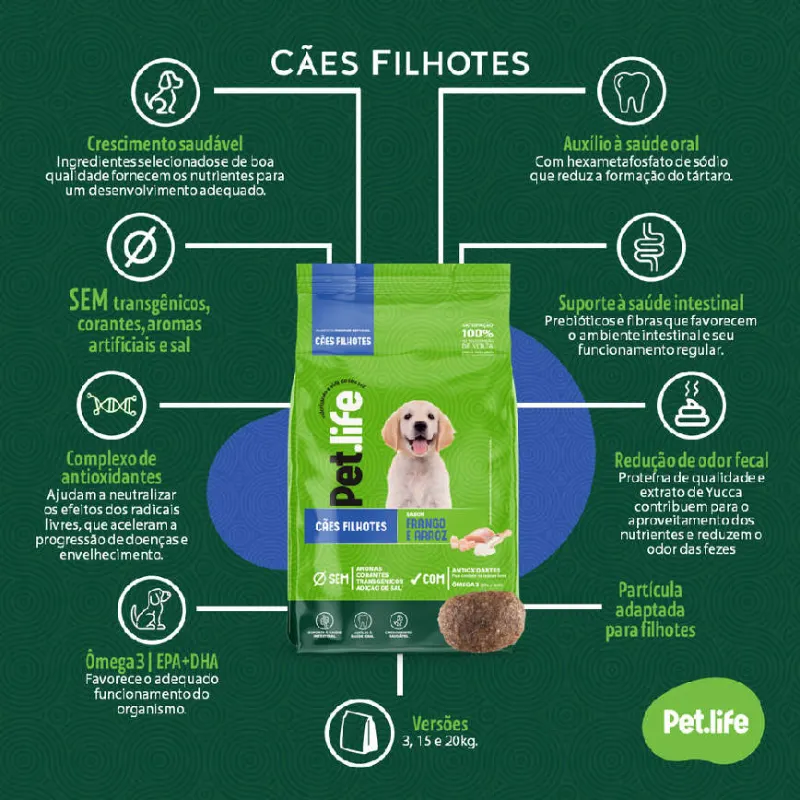 Ração Pet life Frango e Arroz para Cães Filhotes