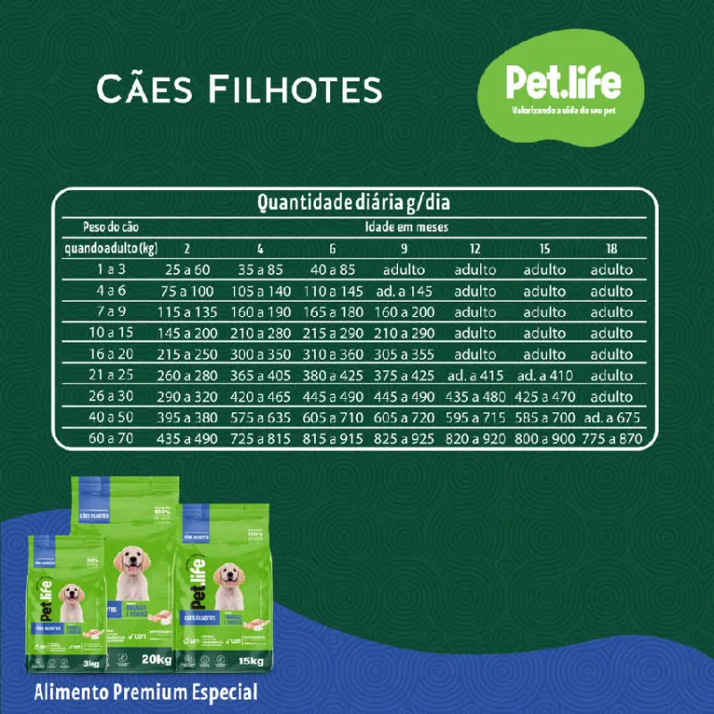Ração Pet life Frango e Arroz para Cães Filhotes