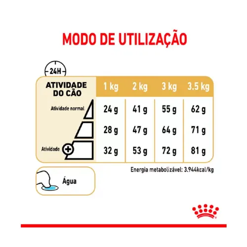 Ração Royal Canin para Cães Adultos Pomeranin 1 Kg