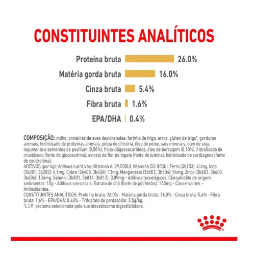Ração Royal Canin para Cães Adultos Pomeranin 1 Kg
