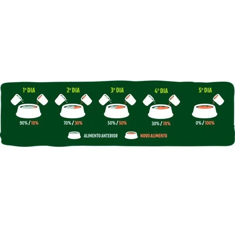 Ração G Natural Cães ADT Médio Cordeiro e Aveia 2,5kg